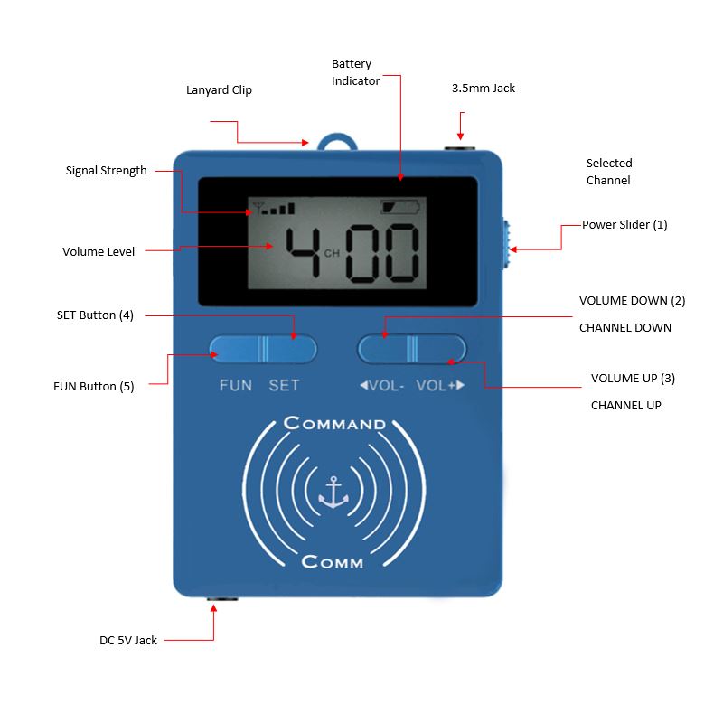 NEW! 2Talk Intercom Communication Headsets for Boaters (Pair) – Cruising  Solutions